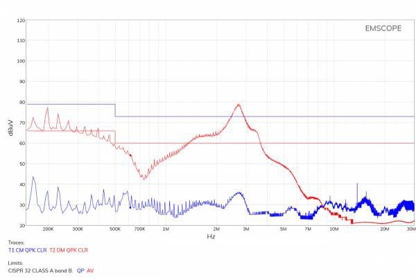 Modal emissions (common mode in blue and di?erential mode in red) of the DUT without connecting any power-line ?lter using the quasi-peak detector.